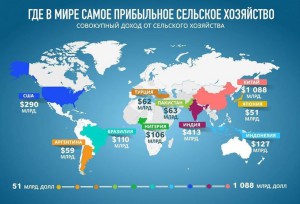 Карта мира с указанием совокупного дохода от сельского хозяйства